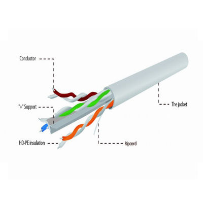 کابل جامد خاکستری CCA Cat6a، کابل پرسرعت 10 گیگابیت در ثانیه Cat6a UTP