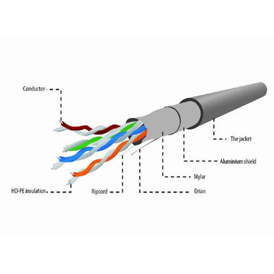 UL FTP Ethernet Cat5e Lan Cable 24AWG BC 0.5mm PVC Jacket 4 Pairs 305m