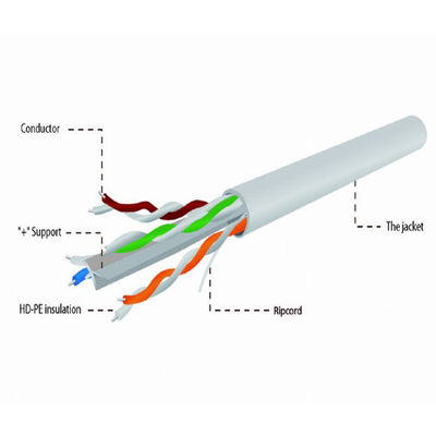 کابل پچ خاکستری داخلی UTP Cat 6 , CU 4pr 0.55mm مس خالص کابل LSZH CAT6