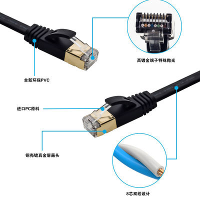 پچ سیم Cat7 اترنت تخت SFTP محافظ چند منظوره رنگ سفید