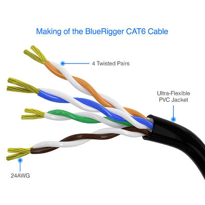 کابل اترنت 10 متر 50 متر 100 متر CAT5E Cat6 CAT7 , کابل شبکه روتر لپ تاپ RJ45