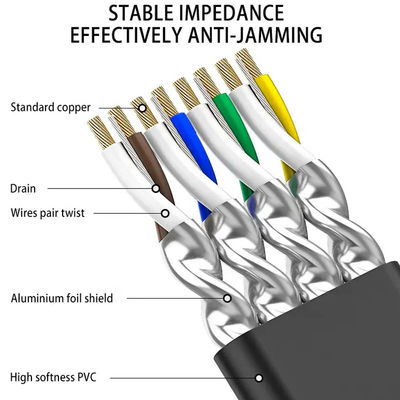 ژاکت فوق نازک RJ45 Cat7 پچ بند ناف شبکه تخت Cat5e CAT6 LSZH