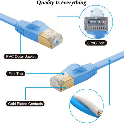 کابل اترنت تخت 600 مگاهرتز Cat 7، کابل BC آبی کاربردی Cat7 SFTP